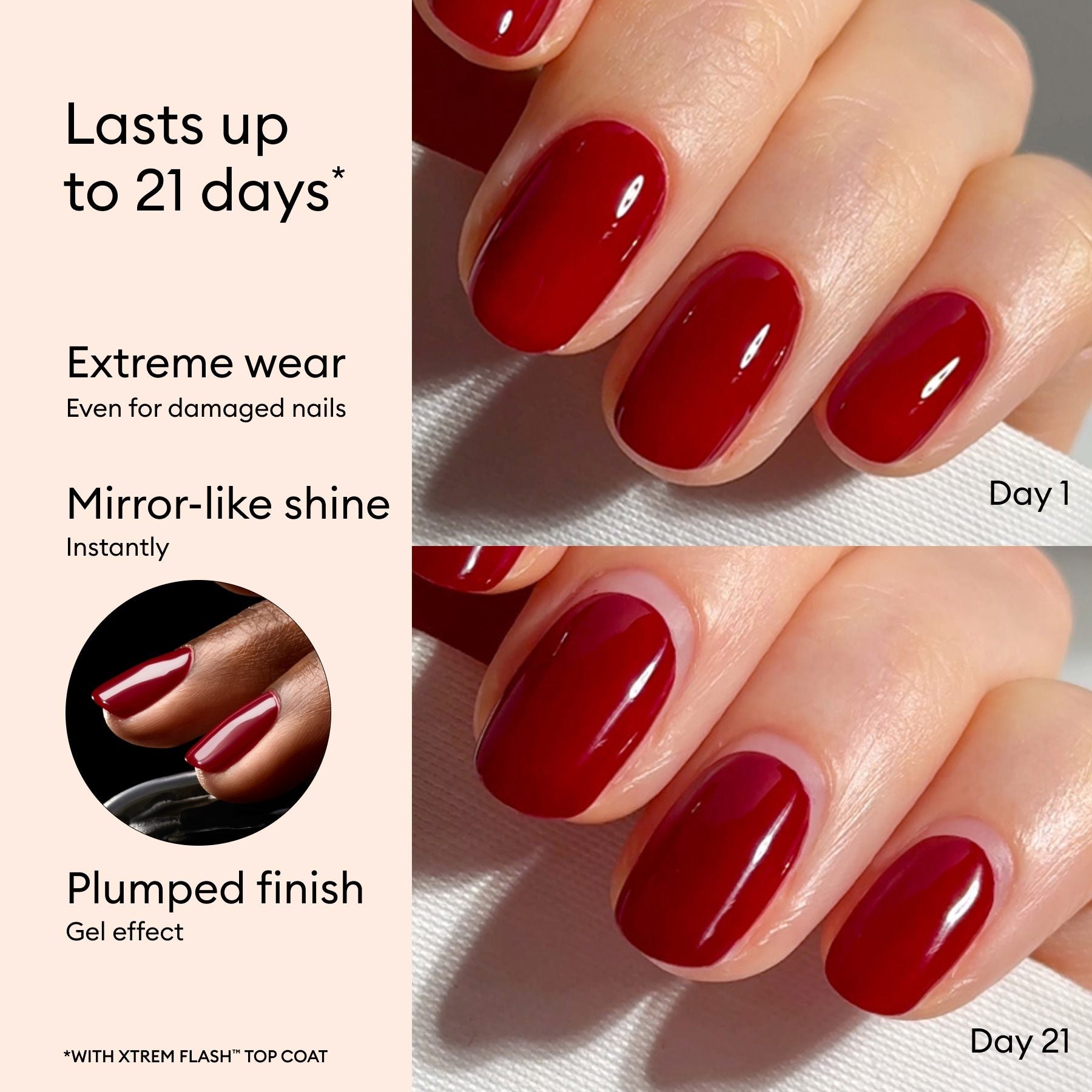 A comparison of freshly painted red gel nails using Manucurist’s Super Starter Kit on Day 1 and Day 21, both ultra-glossy. Text highlights 21-day wear, extreme durability, vitaminized base coat, mirror shine, and a plumped gel effect.