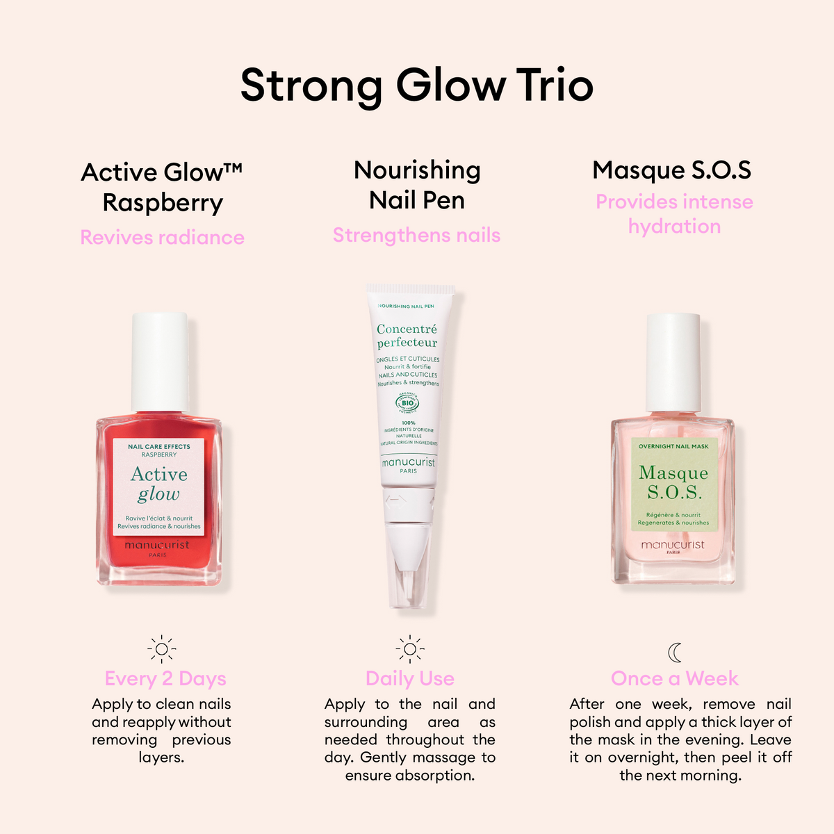 Un visuel intitulé Strong Glow Trio de Manucurist présente Active Glow Raspberry, Nourishing Nail Pen et Masque S.O.S, avec des descriptions et des conseils d’utilisation pour chacun. Sur un fond rose pâle, il est parfait pour restaurer les ongles abîmés.