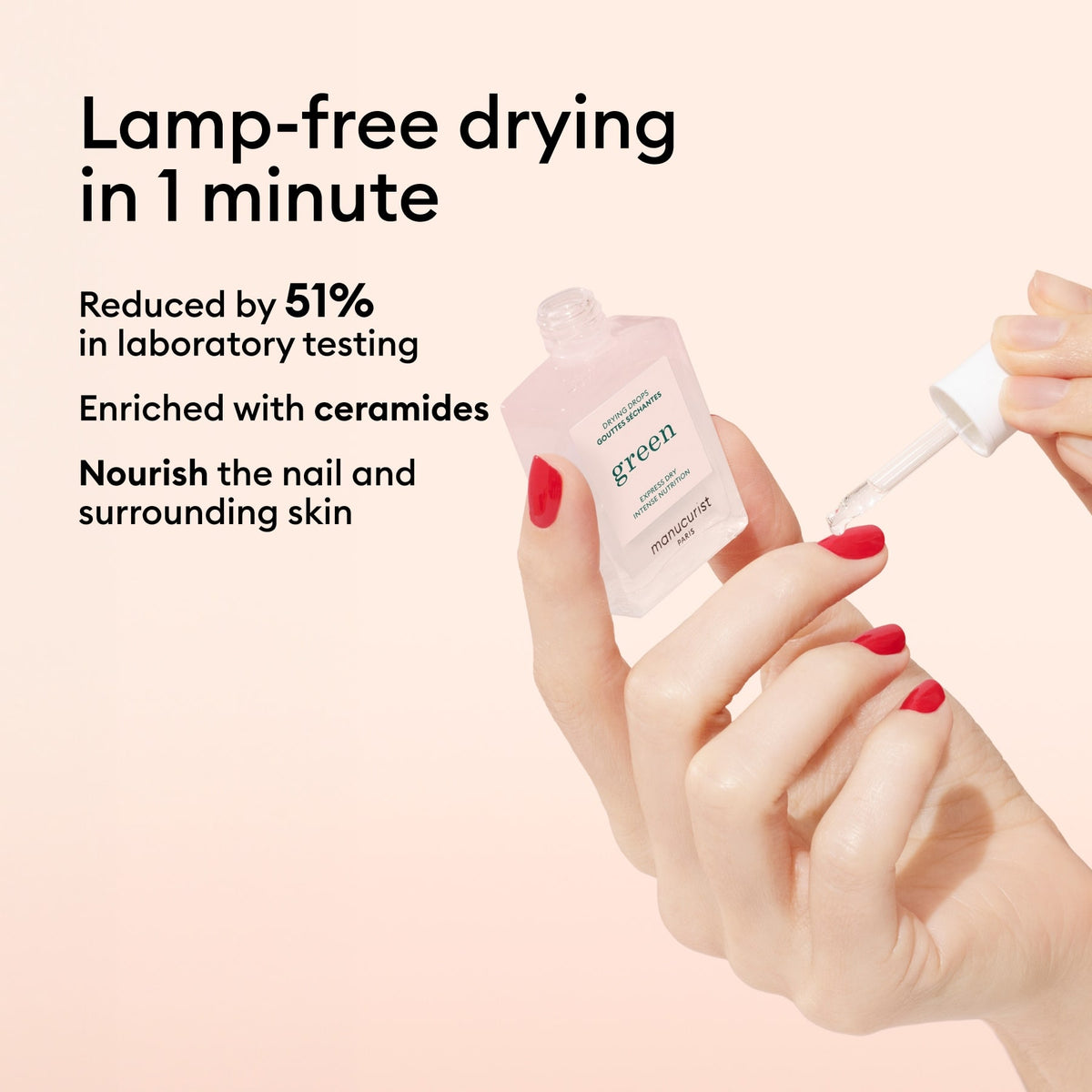 Une personne aux ongles rouges applique les Drying Drops Manucurist depuis un flacon « green ». Le texte indique un séchage d’1 min sans lampe, une manucure à prise rapide, un séchage 51 % plus rapide lors des tests, un enrichissement en céramides et des bénéfices pour des cuticules nourries.