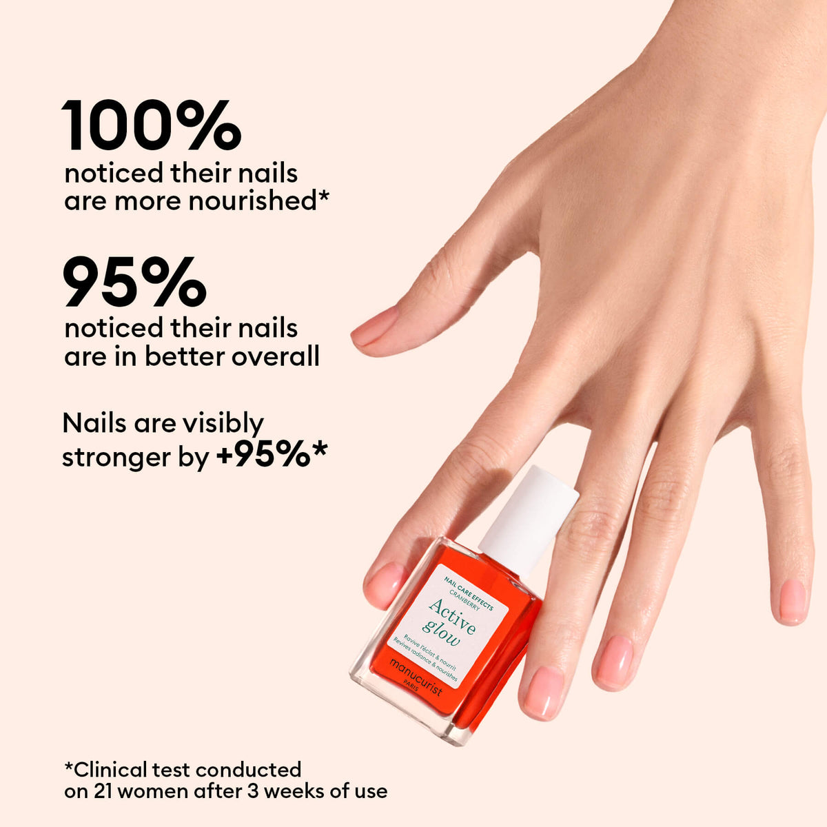 Une main aux ongles manucurés tient un flacon de Manucurist Active™ Glow Cranberry, un soin pour les ongles formulé avec des ingrédients végétaux. Le texte met en avant les résultats des tests cliniques montrant une amélioration de la force, de la nutrition et de la santé globale des ongles après trois semaines d&