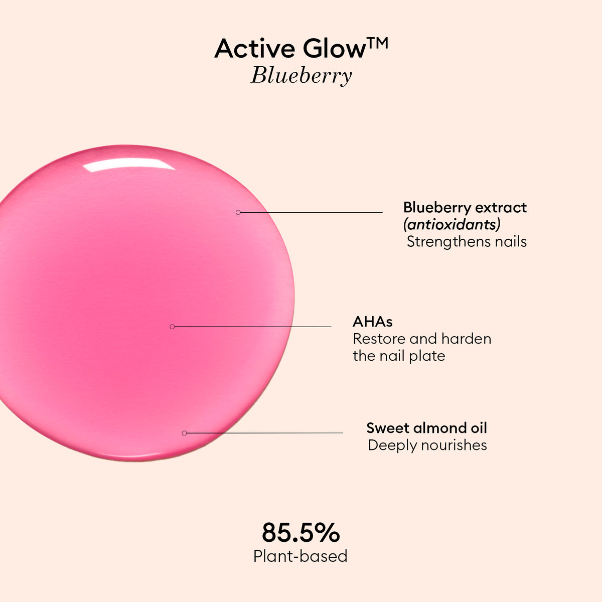 Une goutte de liquide rose vif avec un texte présentant Active™ Glow Blueberry de Manucurist, formulé avec de l’extrait de Blueberry, des AHA et de l’huile d’amande douce comme ingrédients clés, et doté d’une composition d’origine végétale à 85,5 % — parfait pour celles et ceux qui recherchent un embellisseur d’ongles doux pour sublimer leur routine de soin des ongles d’origine végétale.