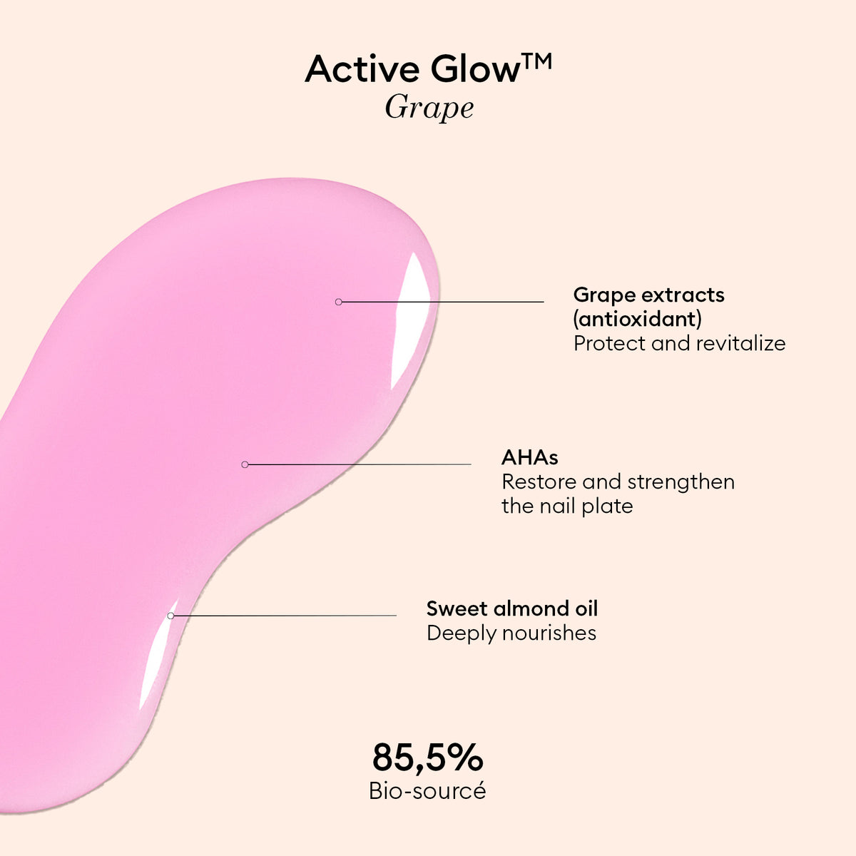 Un soin gel rose est mis en avant, avec des encadrés soulignant ses bienfaits clés : extraits de raisin pour une protection antioxydante, AHA pour renforcer la surface de l&