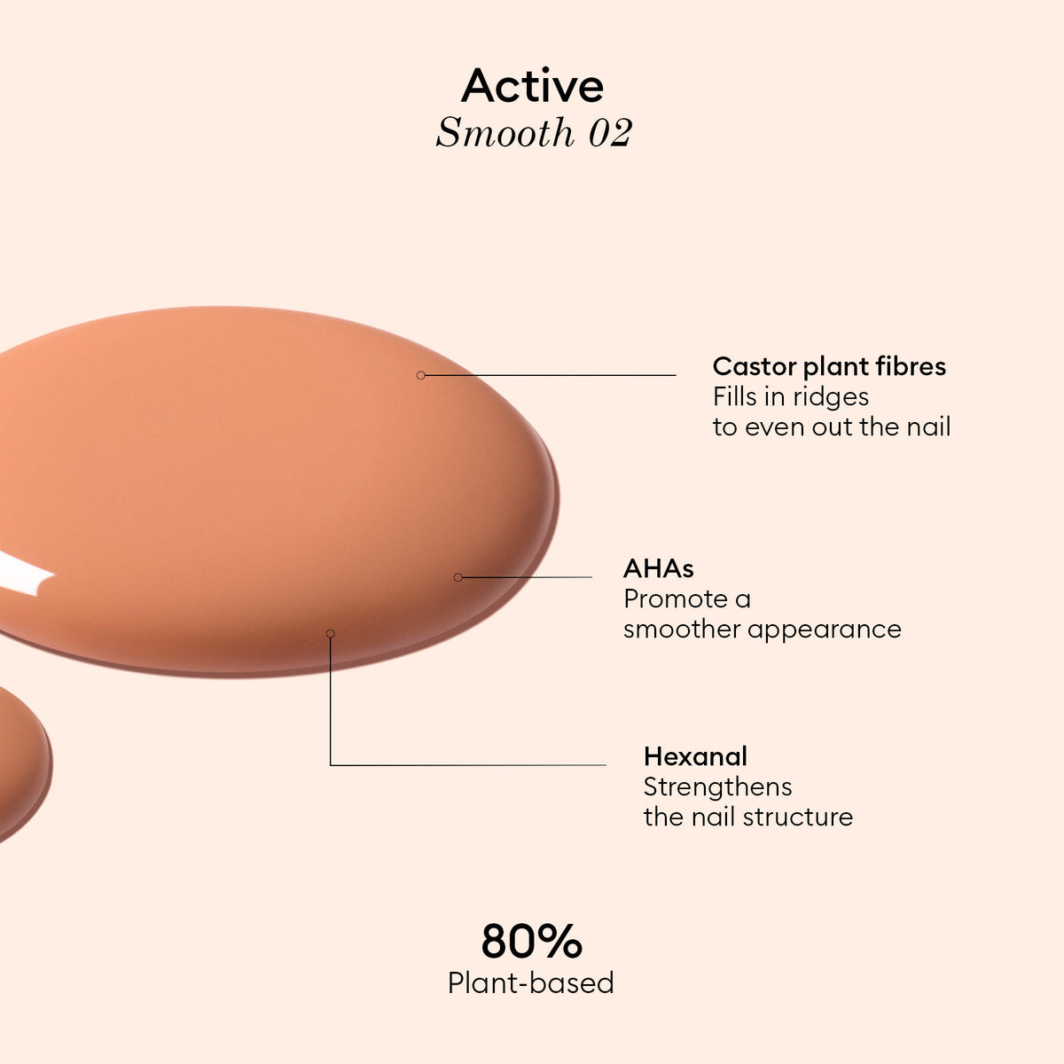 Gouttes de vernis à ongles beige avec étiquettes : Manucurist Active™ Smooth 02 utilise des fibres de ricin pour combler les stries des ongles, des AHA pour favoriser le lissage et de l’Hexanal pour renforcer les ongles et offrir un soin avancé. Texte : 80 % d’origine végétale.