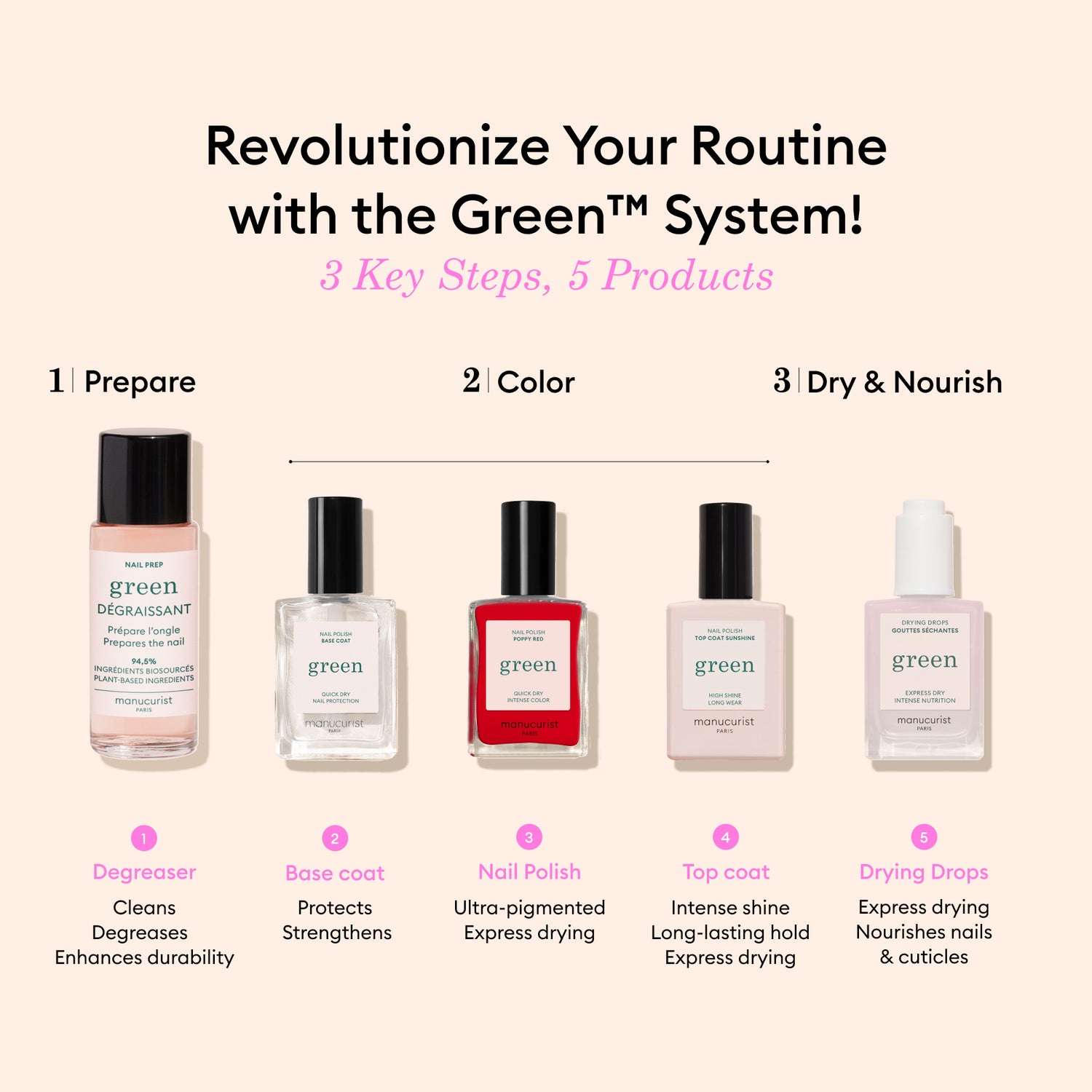 Starter Kit Gift Set