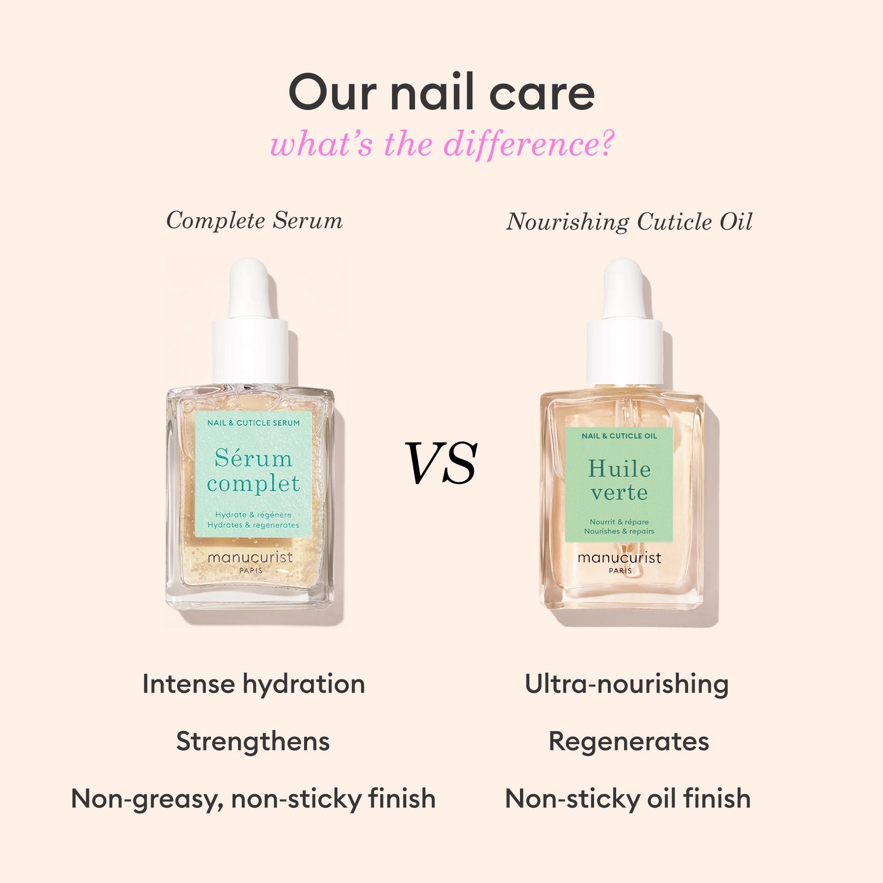 Nail hydrating Serum