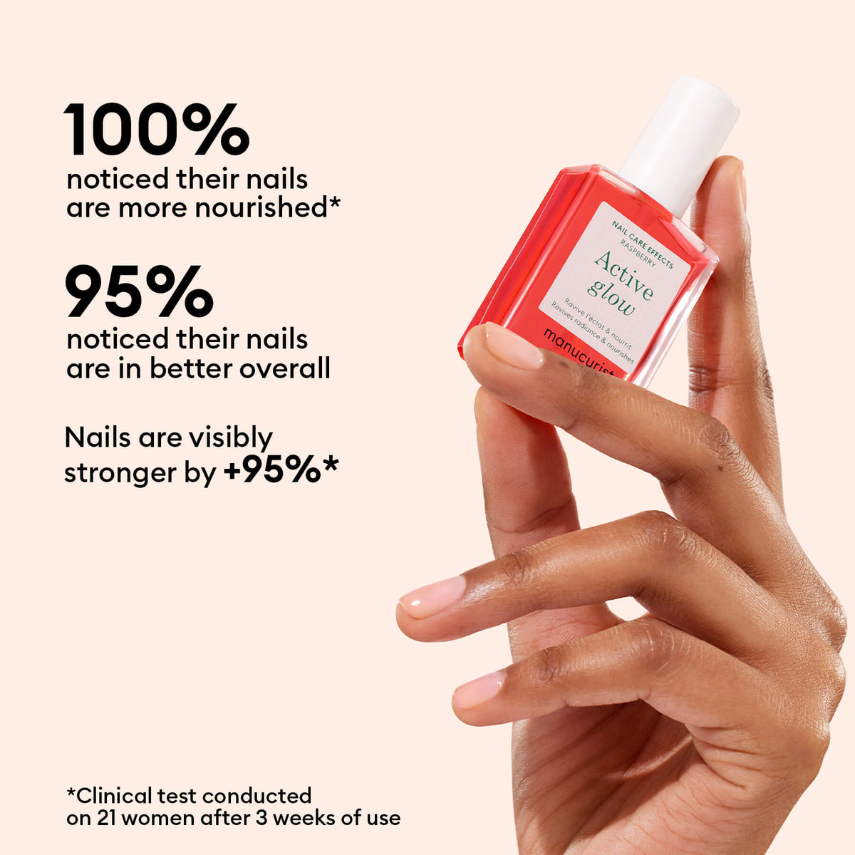 Une main tient un flacon rouge de sérum pour ongles à base de plantes Manucurist Active™ Glow Raspberry, avec un texte indiquant que 100 % ont constaté des ongles nourris, 95 % une amélioration globale et 95 % des ongles plus forts après trois semaines ; les détails du test clinique soulignent le niveau avancé de soin des ongles.