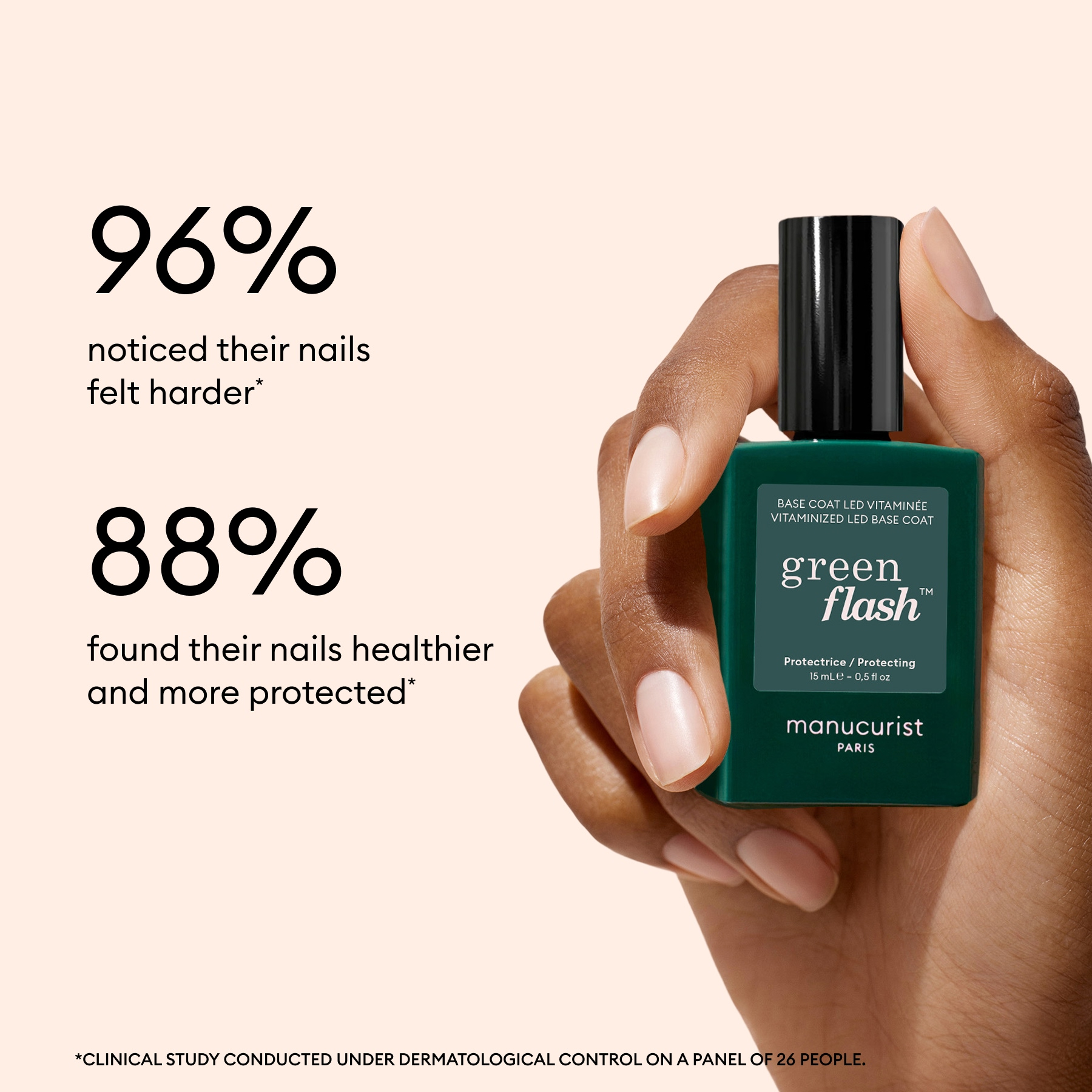 A hand holds a green bottle of Manucurist Vitaminized Base Coat Green Flash™, featuring KeraHCE+ technology. Clinical study: 96% stronger nails, 88% healthier and more protected nails (26 participants).