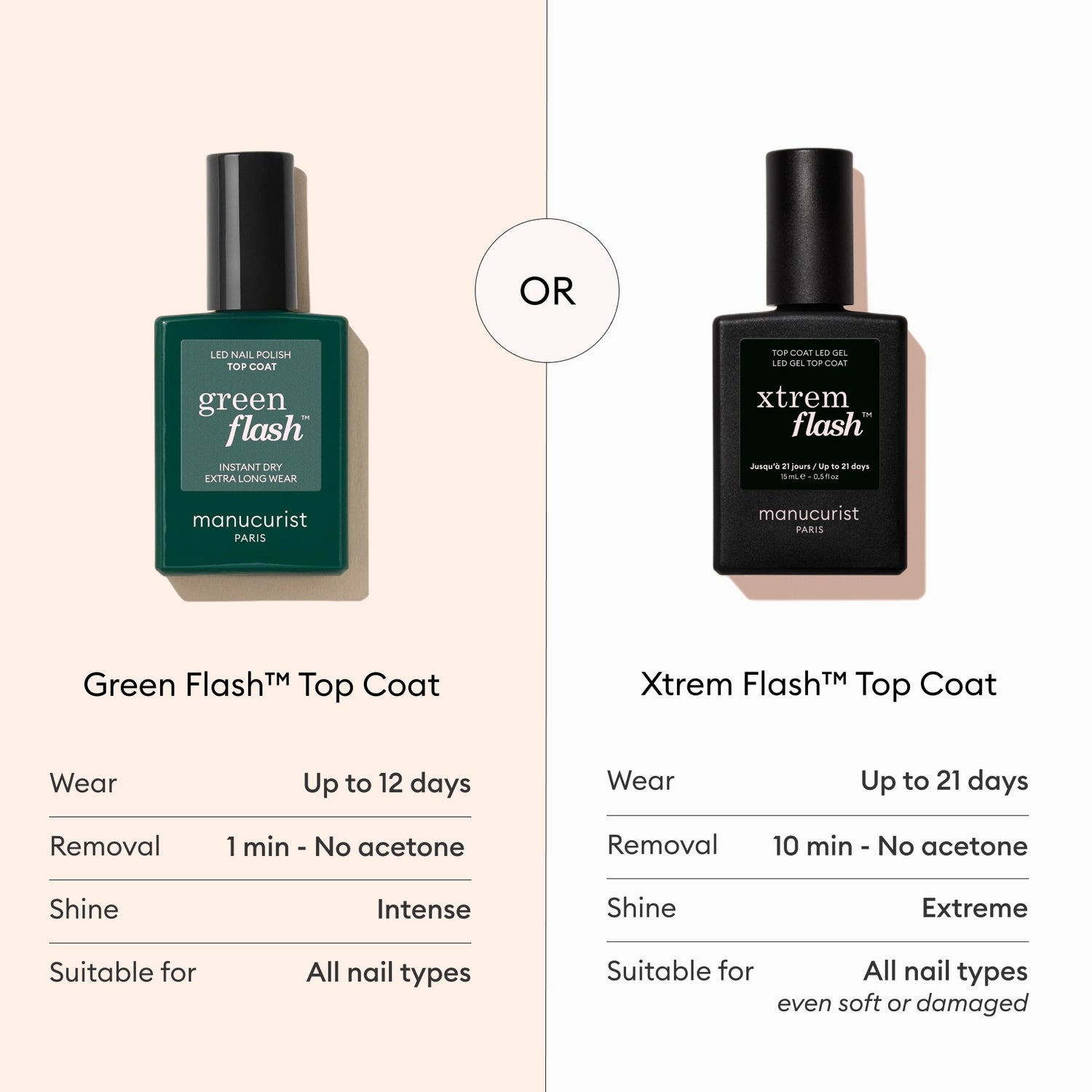 Xtrem Flash™ Top Coat