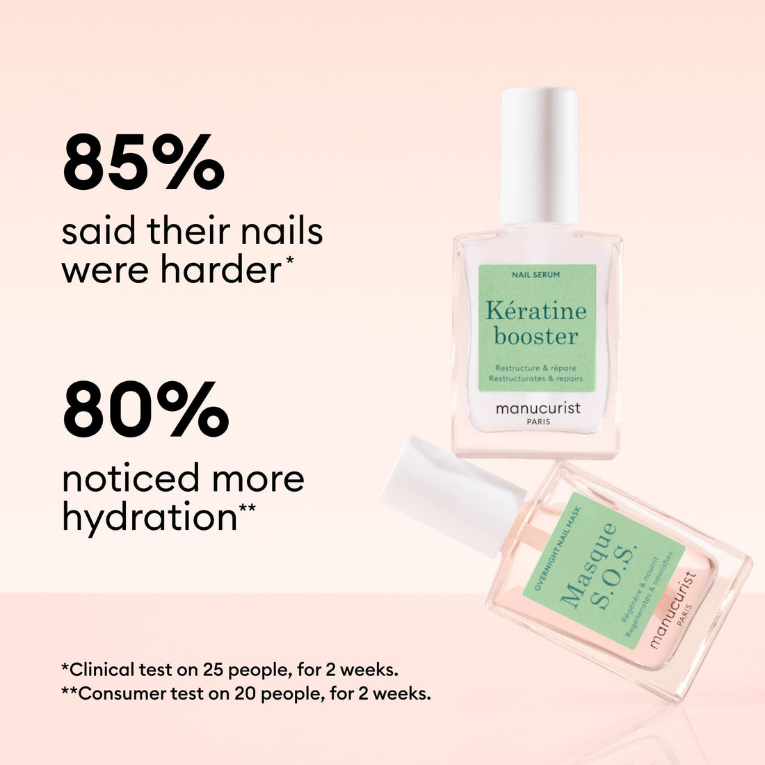 Two bottles of Manucurist’s Day  Night Duo are shown on a pink background. Text highlights clinical results: 85% saw harder nails and 80% observed more hydration after using this nail treatment and keratin serum.