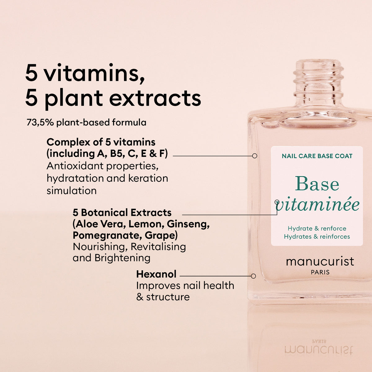 Un flacon de Duo hydratant pour les ongles Manucurist repose sur un fond rose poudré, mettant en avant sa formule composée de 5 vitamines, 5 extraits de plantes et 73,5 % d’ingrédients d’origine végétale pour hydrater et favoriser des ongles sains.