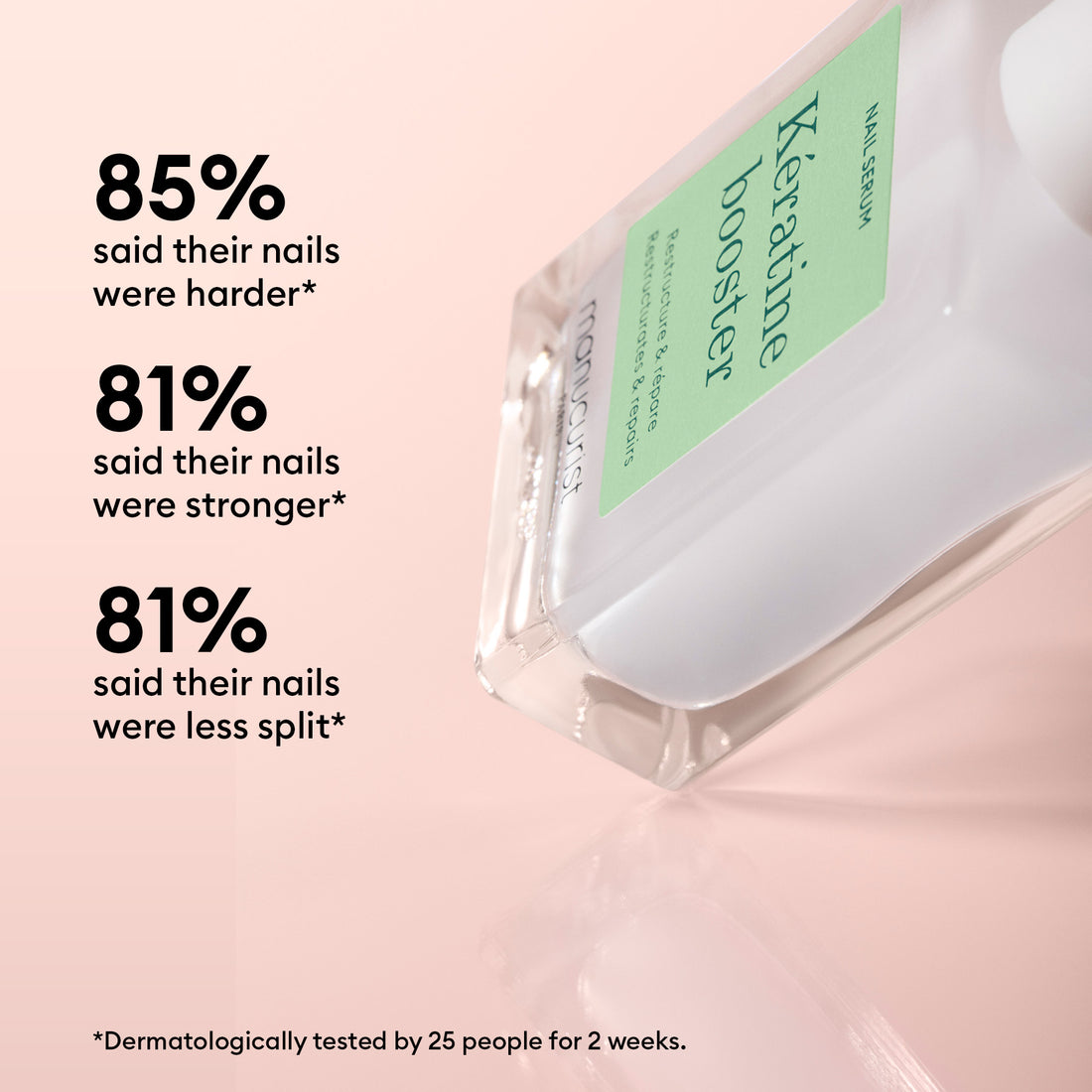 A close-up of a clear Manucurist Ultimate Routine - Soft Nails serum bottle on a pink background, with text stating 85% had harder nails and 81% saw fewer splits after 2 weeks—an effective nail hardener for repair.