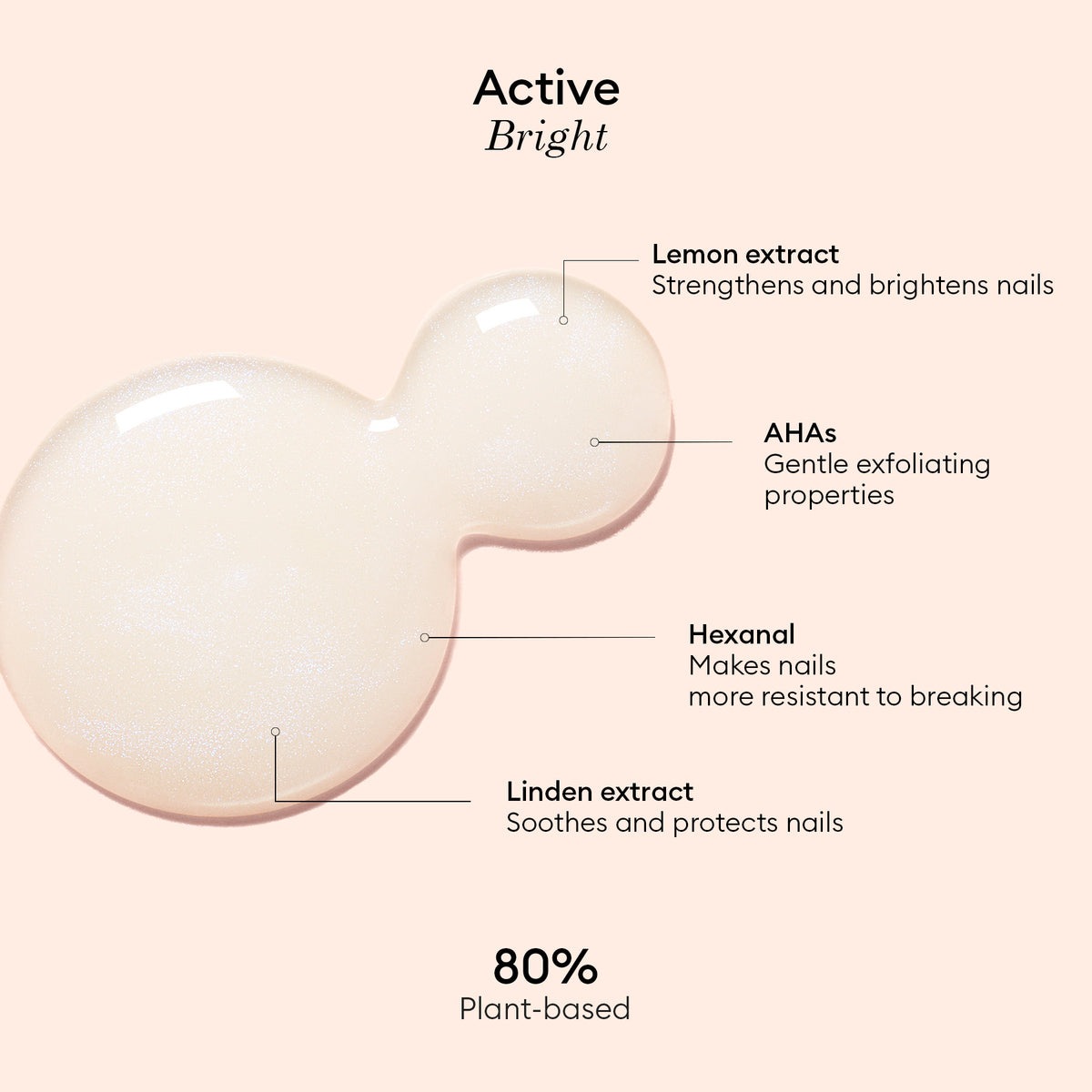 Une goutte de liquide crémeux sur fond clair est superposée à un texte présentant les ingrédients clés : extrait de citron, AHA, hexanal et extrait de tilleul. Le texte met en avant que le Manucurist Active™ Bright est à 80 % d&
