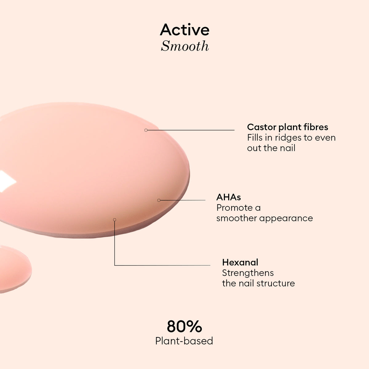 Deux gouttes de liquide rose étiquetées « Active™ Smooth 00 » par Manucurist : les fibres végétales de ricin comblent les stries, les AHA lissent et l&
