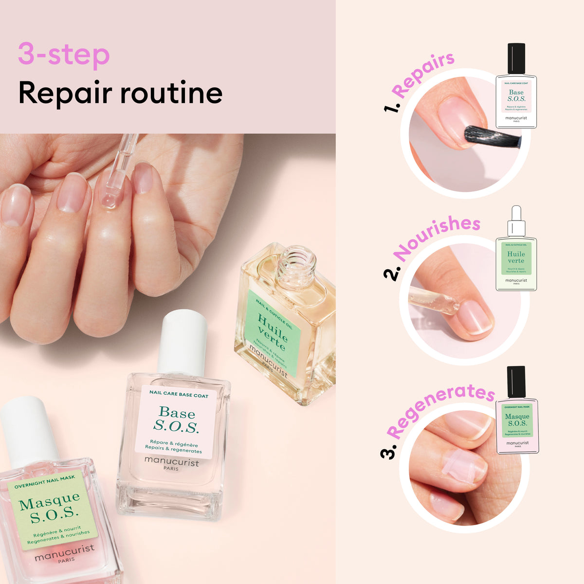 Une main applique un vernis à ongles transparent tandis que trois flacons Rescue Kit de Manucurist reposent sur une surface rose, illustrant une routine réparatrice pour les ongles en 3 étapes : 1. Répare, 2. Nourrit, 3. Régénère — chacune avec le produit et l’illustration correspondants.