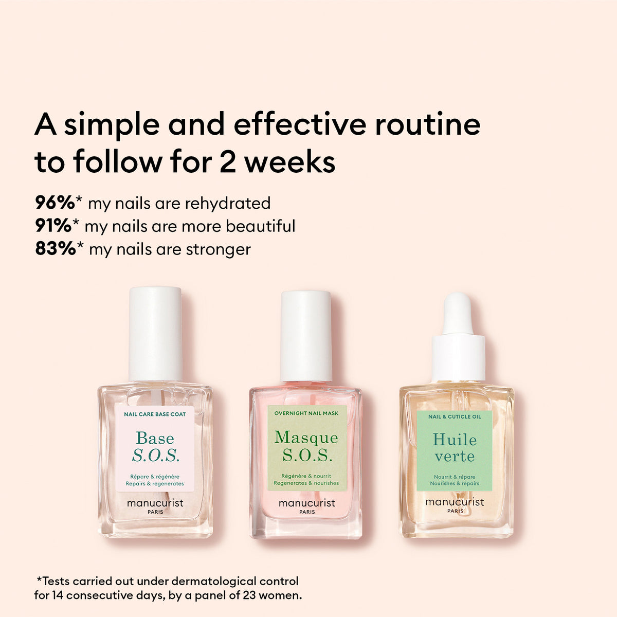 Le Rescue Kit de Manucurist, composé de trois soins pour les ongles en flacons compte-gouttes en verre, est présenté sur un fond beige. Au-dessus, un texte met en lumière une routine de deux semaines qui améliore l’hydratation, la beauté et la force des ongles abîmés, avec des résultats en pourcentage.