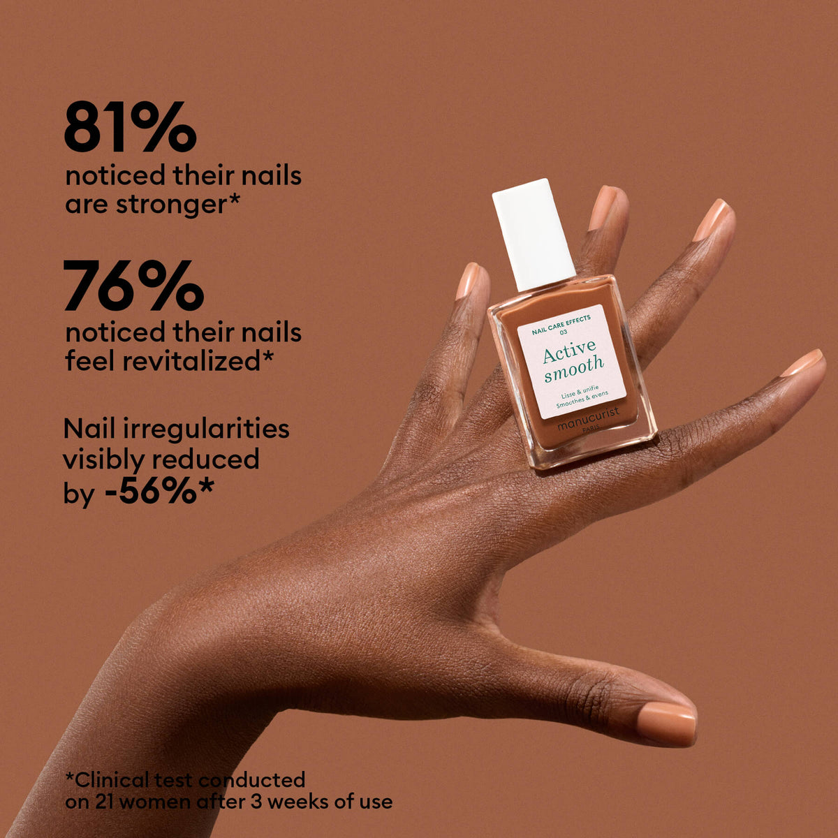 Une main aux ongles lisses et manucurés tient un flacon de Manucurist Active Smooth 03. Après 3 semaines, 81 % ont constaté des ongles plus forts, 76 % des ongles revitalisés, et les irrégularités des ongles ont été réduites de 56 % .
